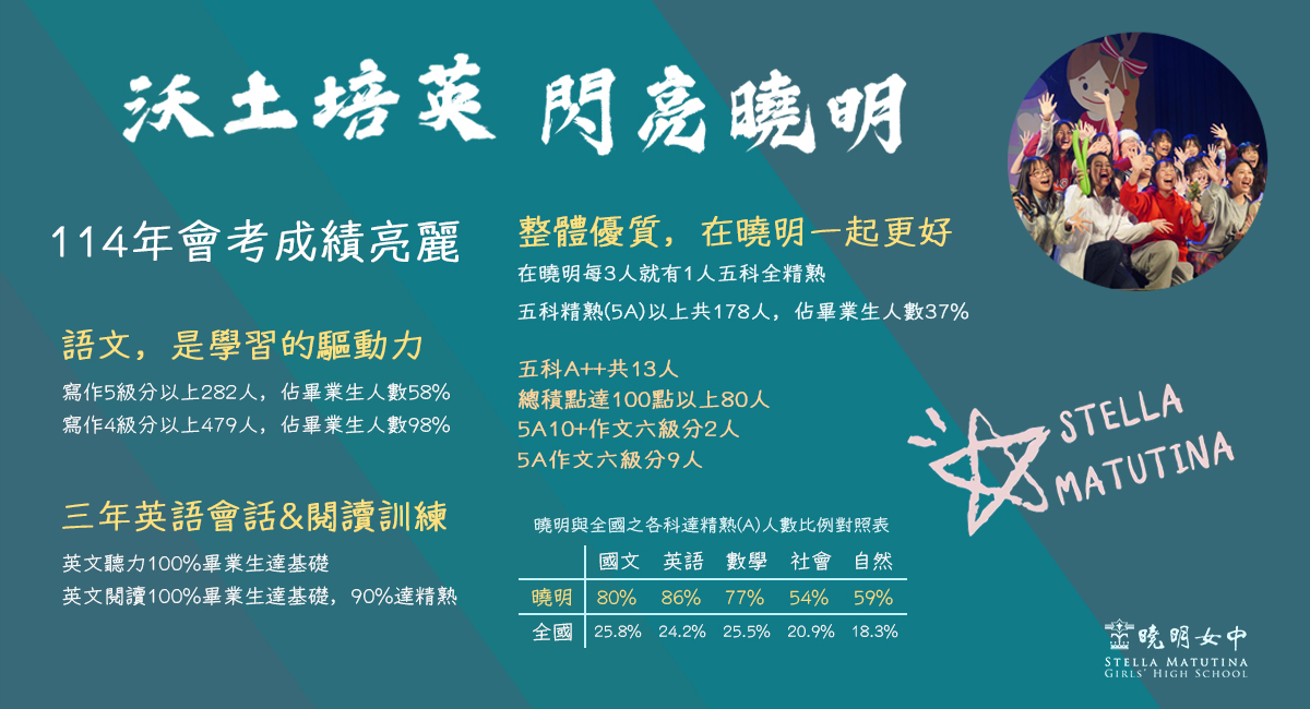 114會考成績亮麗
