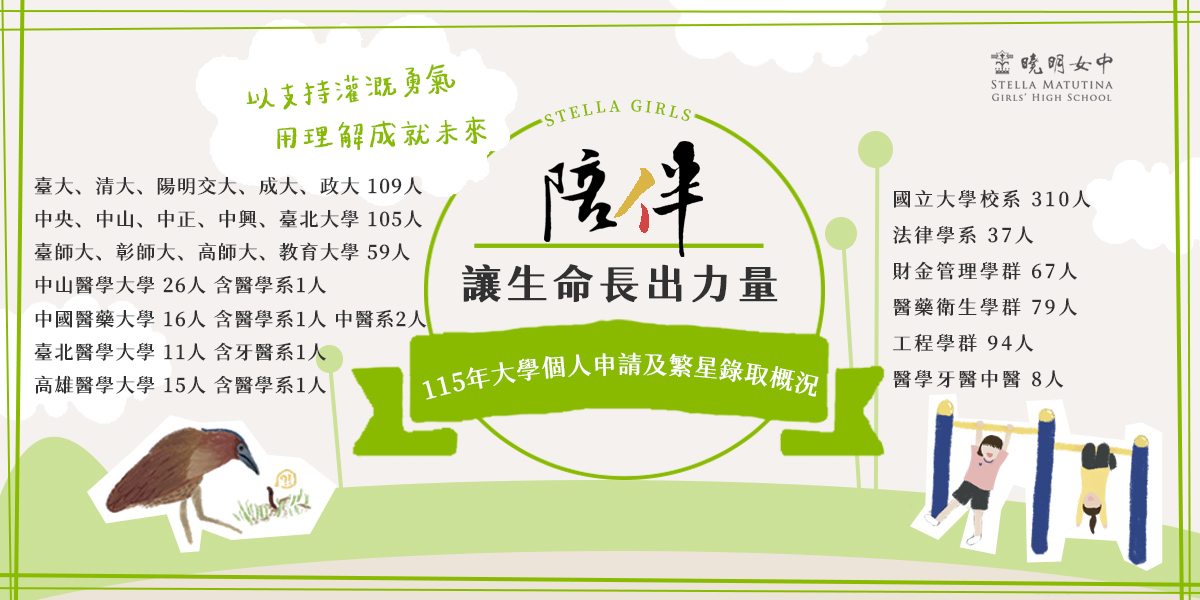 115大學多元入學概況